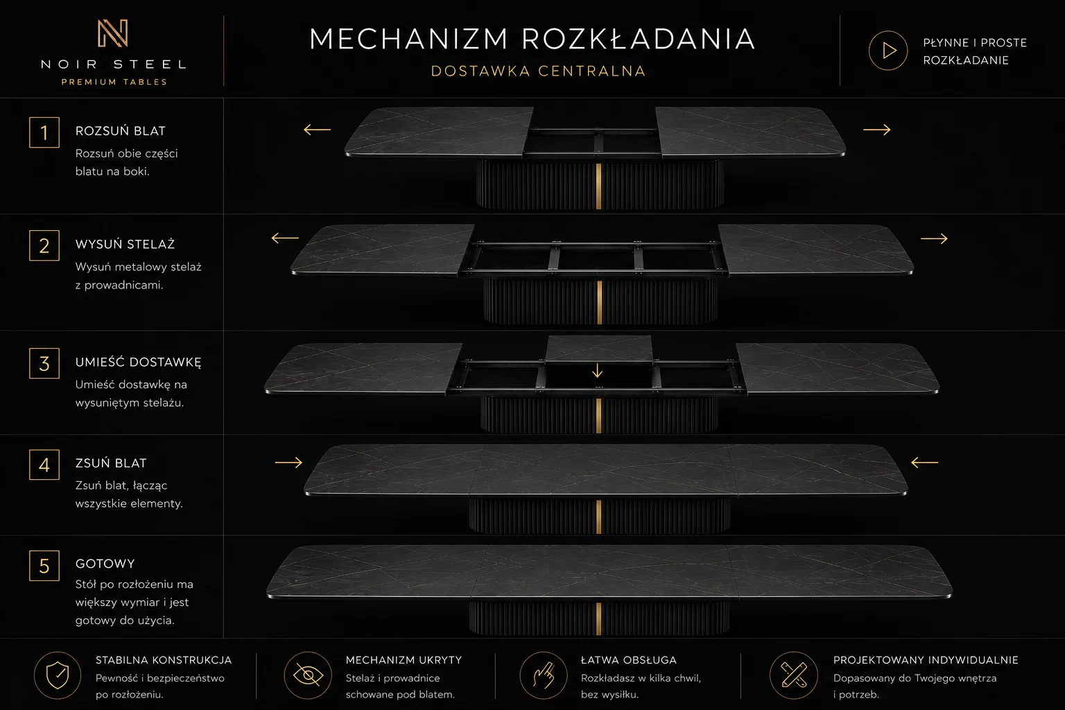 Mechanizm rozkładania z dostawką montowaną na środku stołu