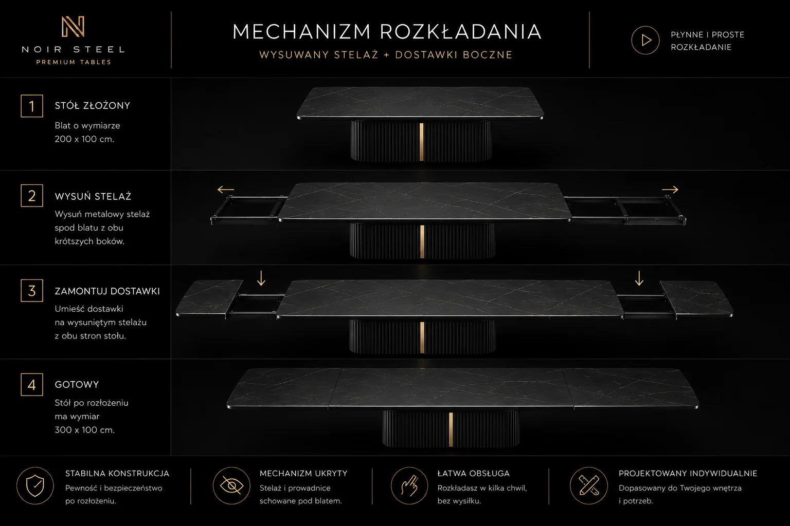 Mechanizm rozkładania ze stelażami wysuwanymi spod krótszych boków i dwiema dostawkami